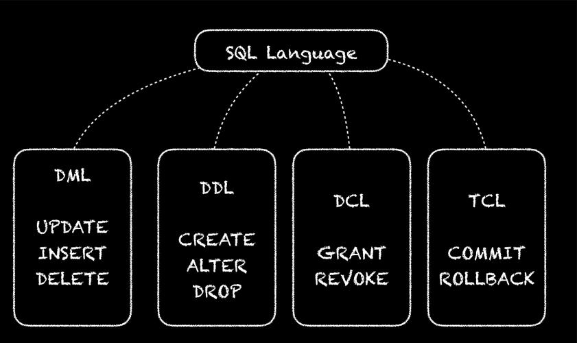 ddl和dml的区别