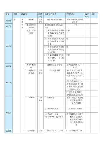 软件测试用例包括哪些内容