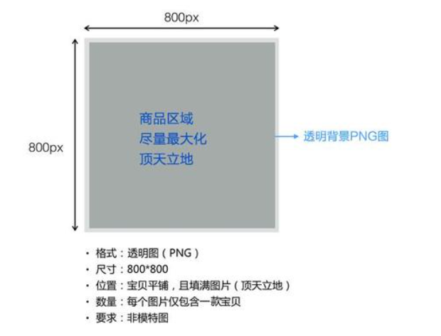 淘宝主图尺寸大小