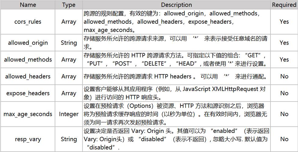 对象存储获取桶的事件通知配置_获取桶的CORS配置