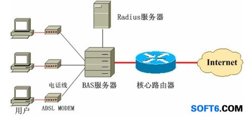 宽带连接服务器搭建_搭建专线或网络加速器连接