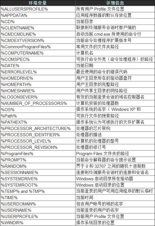 存储过程table是变量_什么是环境变量？