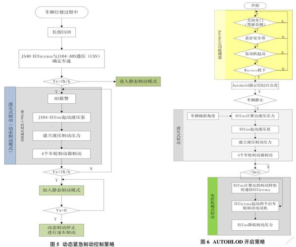 控制策略_控制策略参考