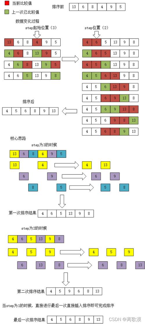 排序算法图解_排序