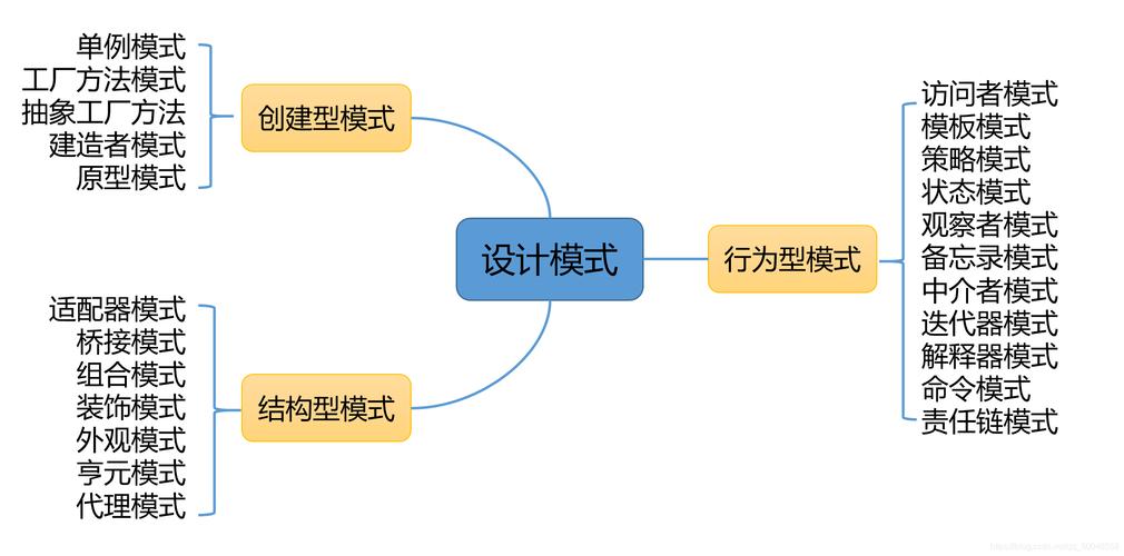 Java设计模式有哪些