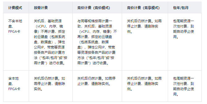 弹性文件计费类_计费类