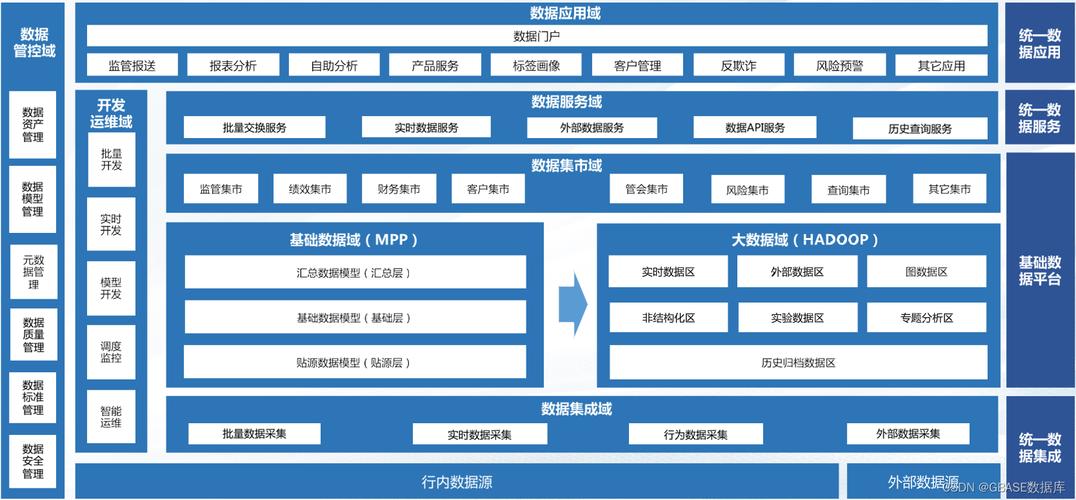 大数据金融_大容量数据库