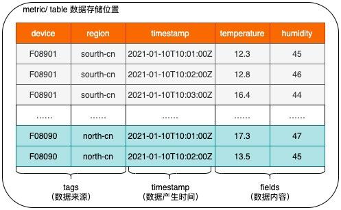 行情服务器时序数据库是什么类型