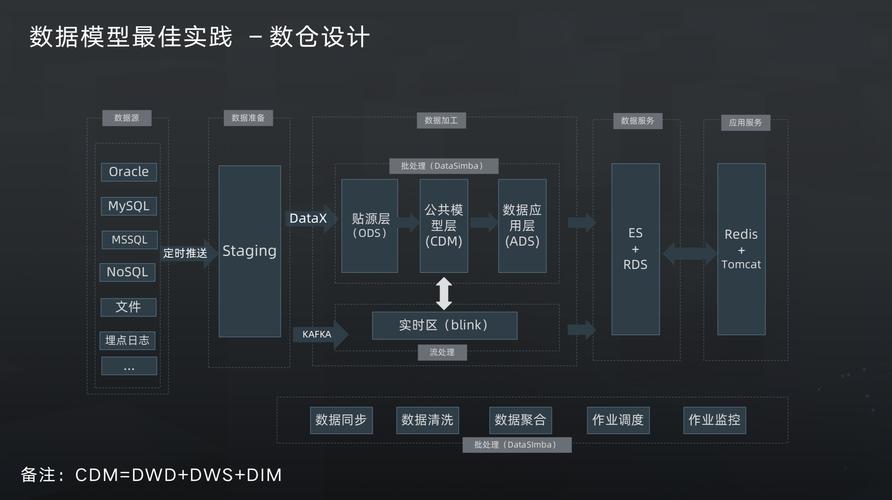 大数据建模 pdf_数据建模