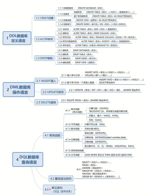 服务器数据库常用语言是什么