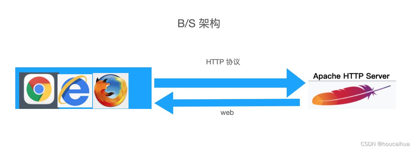 跨链接服务器_创建并使用跨源链接