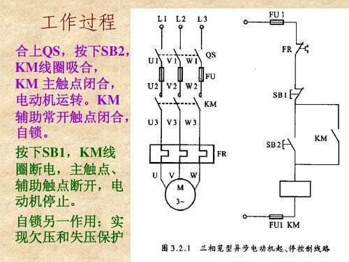 电力系统保护与控制_命令与控制