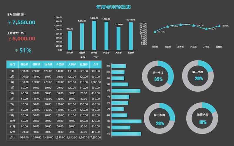 财务数据分析工具_财务云