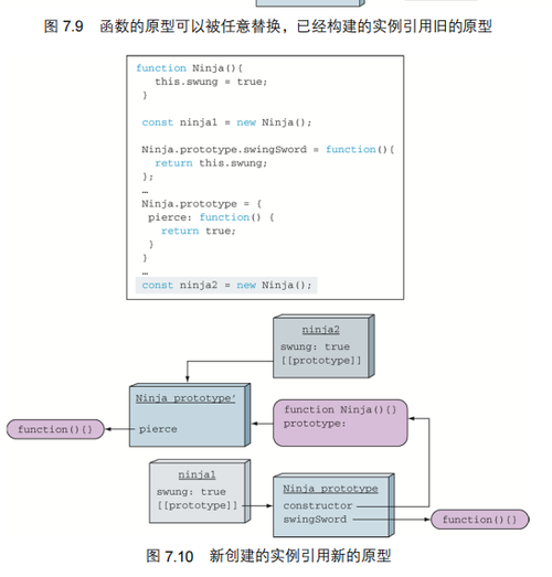 控制实例化_实例化链代码