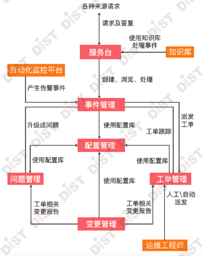 开发运维 devops_开发运维规范