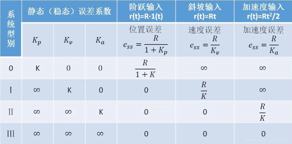 系统误差可以消除吗