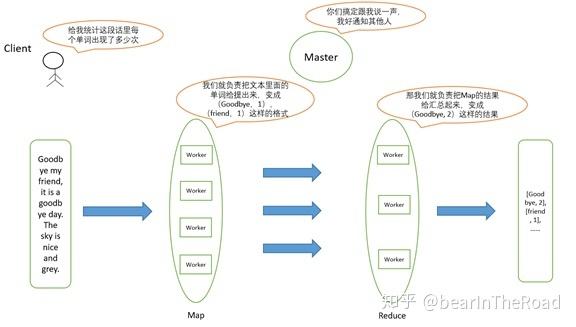 迭代mapreduce_迭代