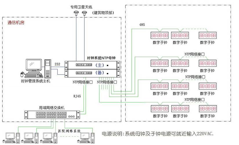 配置服务器的标准和要求_组网方案和要求