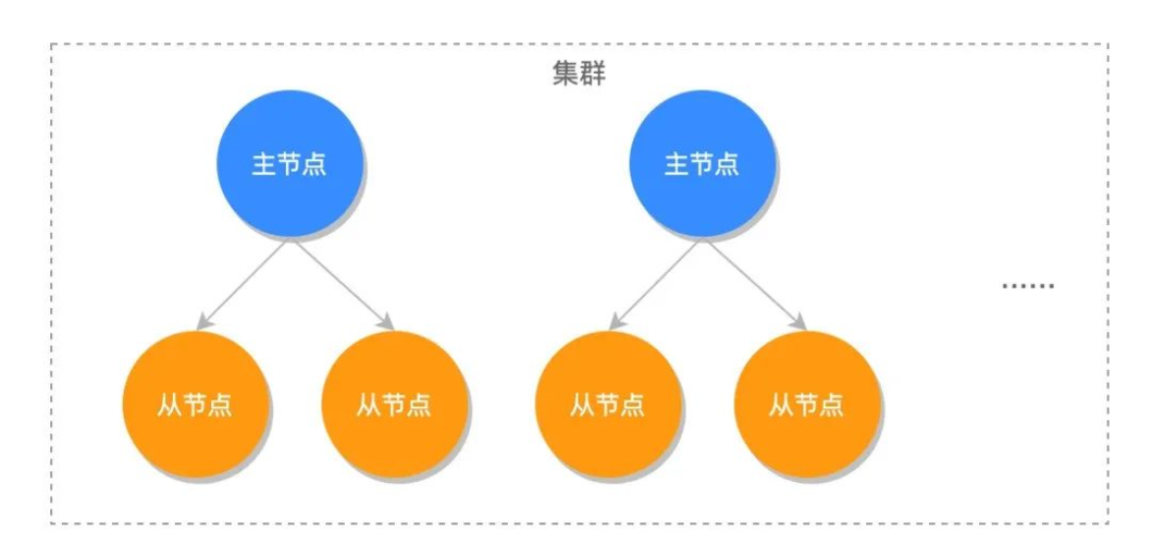 创建集群_创建集群