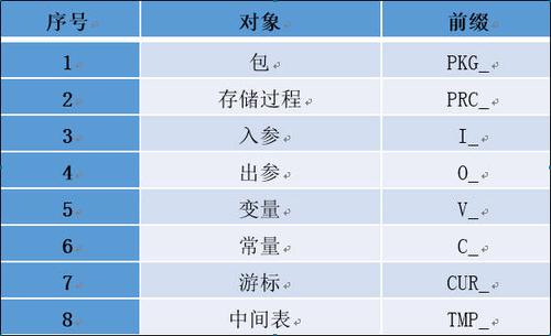 对象存储对象名称前缀_对象存储卷