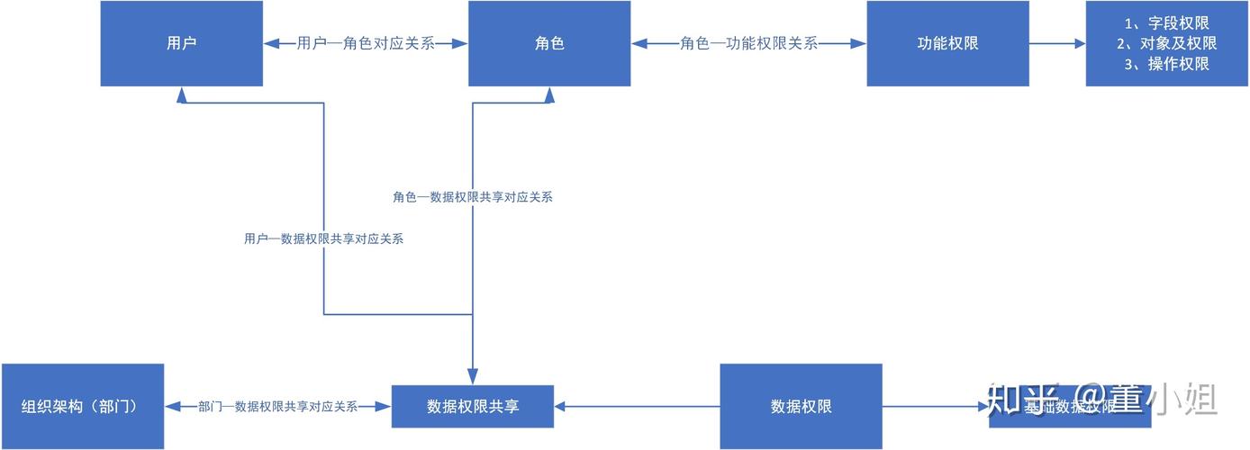 对象存储权限控制实例_权限控制