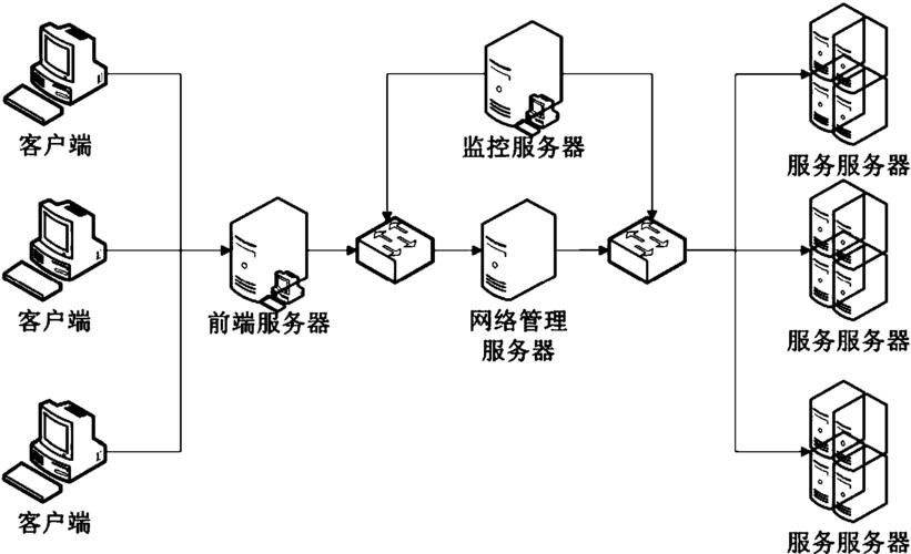 游戏服务器有什么系统组成