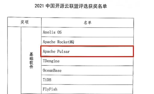 开源云项目_开源声明