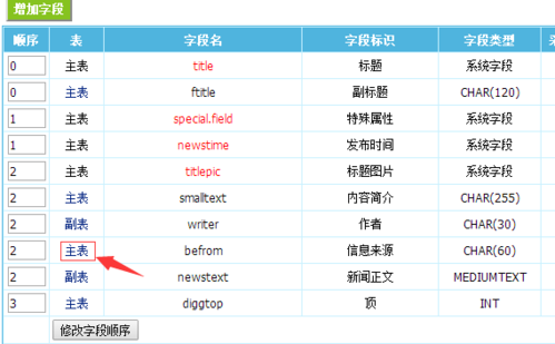 帝国cms标签模板是什么样的