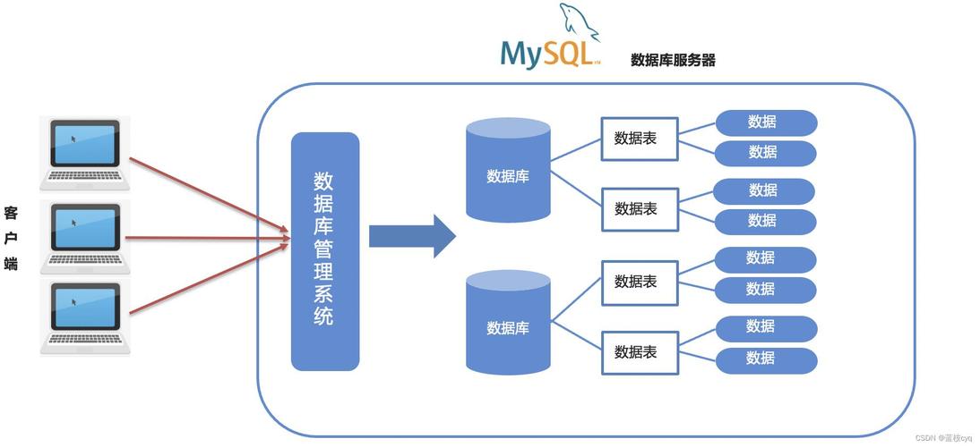 dw数据库mysql_Mysql数据库