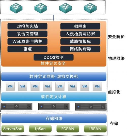 大数据概念技术_数据保护技术