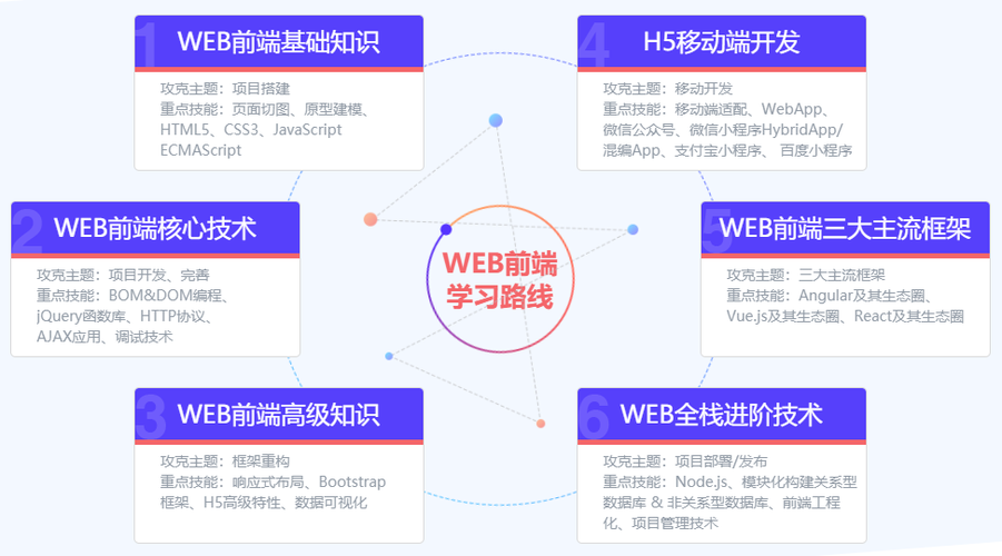 web前端开发工程师证书什么时候考