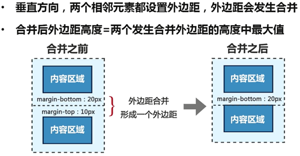 margin是外边距吗