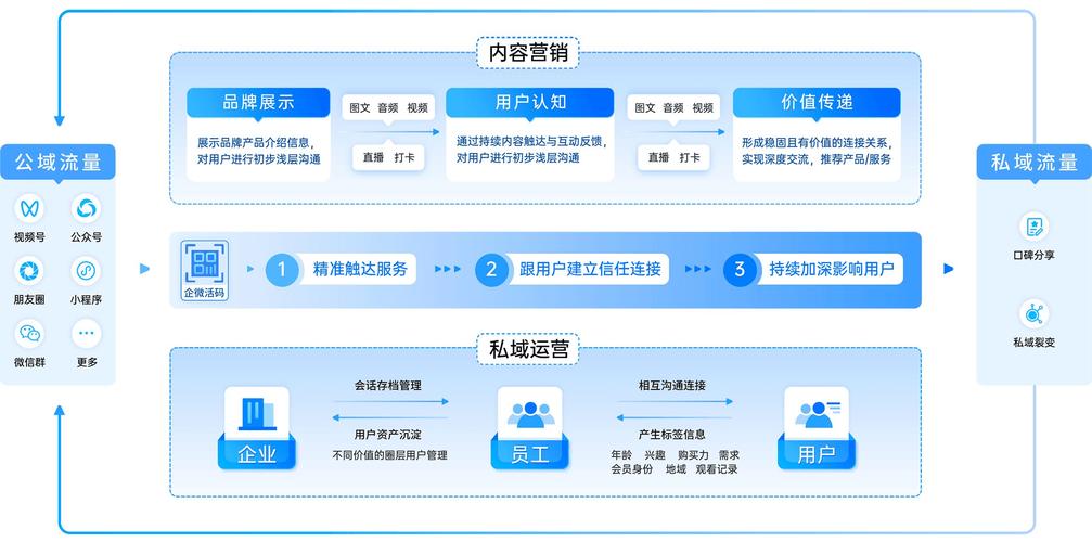 客户营销管理系统_管理多媒体营销