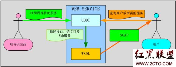 基于web服务器的编程模型是什么意思