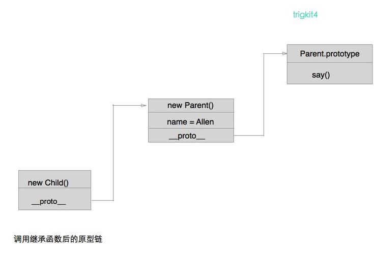 代码复用模式_代码配置模式