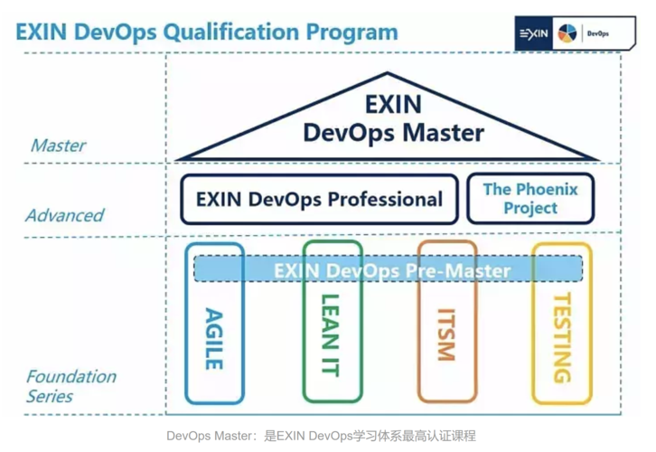 devops master_DevOps