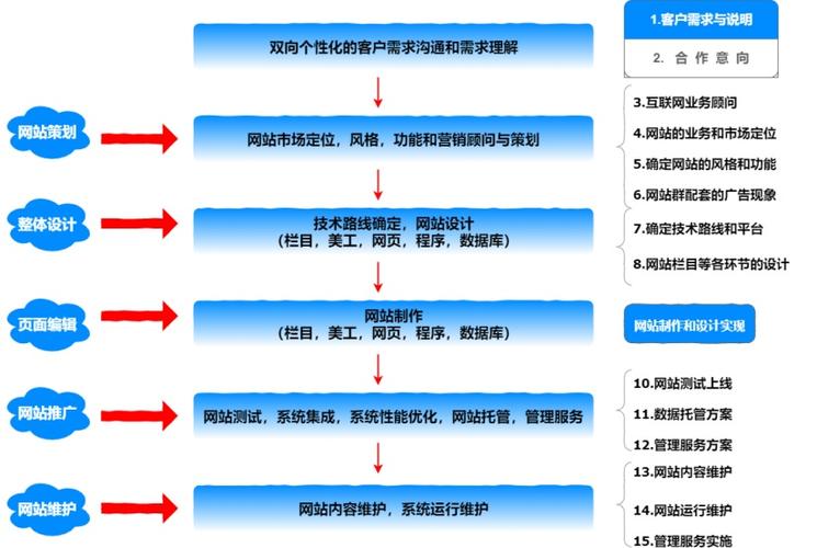 高端企业网站建站程序_企业建站流程