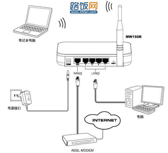 多个路由器怎么设置无线网络_无线网络配置（SSH）