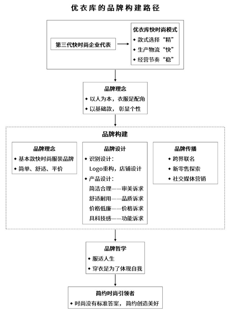 品牌网站建设的要点_要点介绍