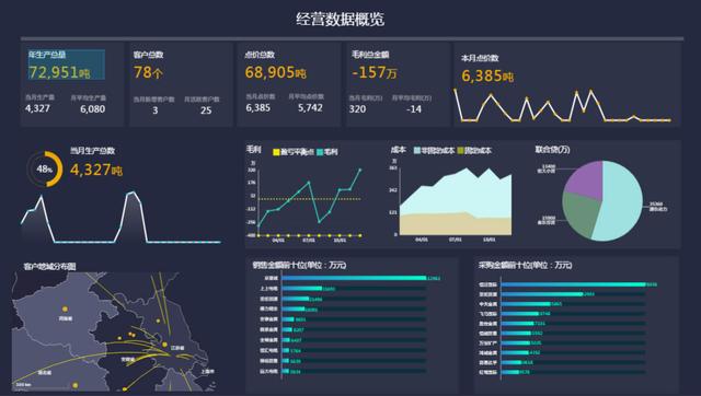 空间数据分析_DLI适用哪些场景