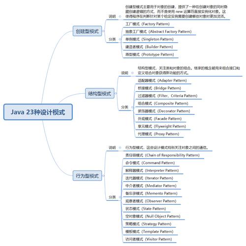 设计模式一般用来解决什么问题