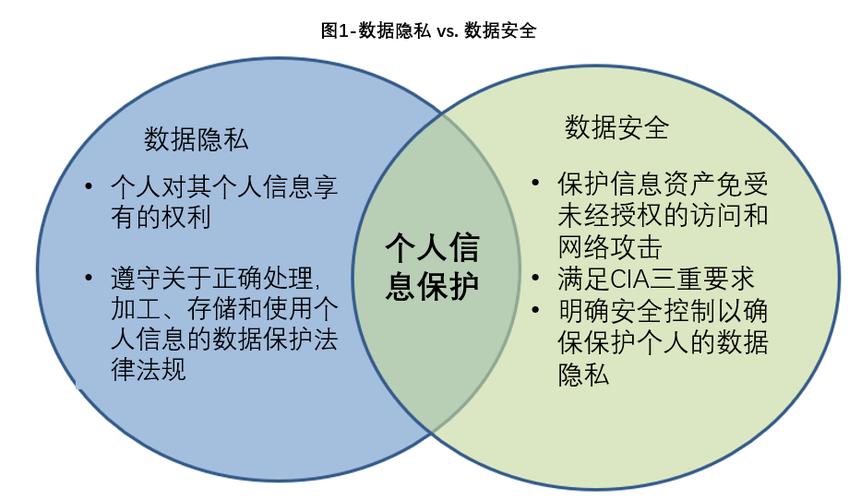 大数据时代的措施_关于数据安全，隐私保护有什么措施？