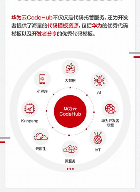 代码托管 codehub 华为云_终端节点