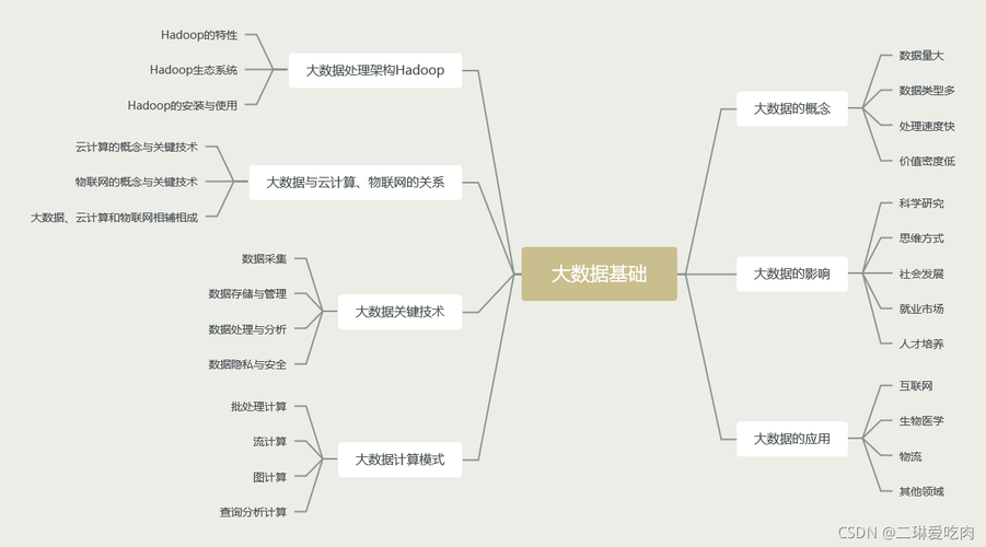 大数据零基础_基础数据