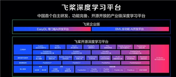 订阅机器学习日报_日报