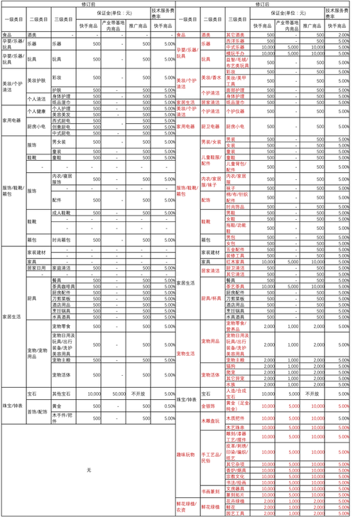 快手小店扣点多少