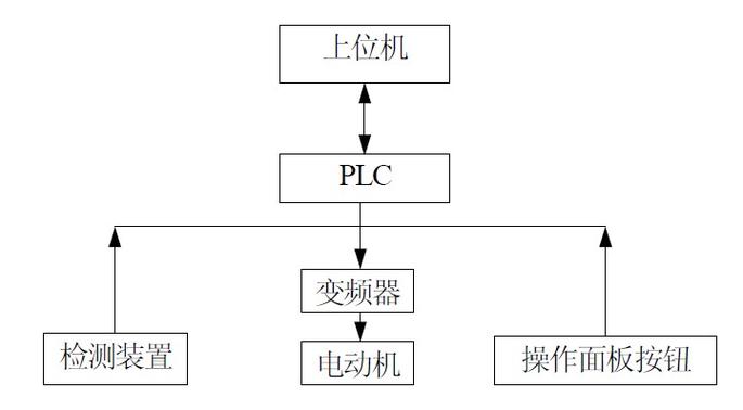 控制结构流程_控制结构