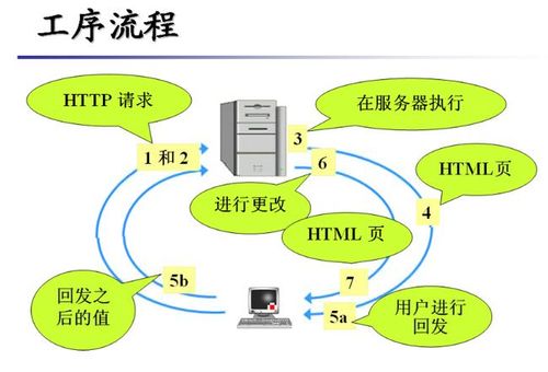 客户端与服务器间的通信机制_设备间通信