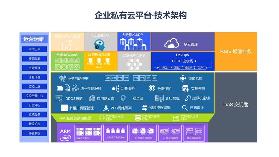 帝云网络云计算_计算在云