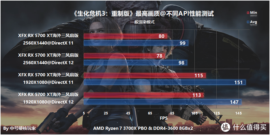 directx12和11的区别